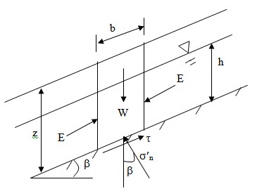 Module 4 Lesson 28 Fig.28.3