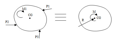 Module 1 Lesson 1 Fig.1.2