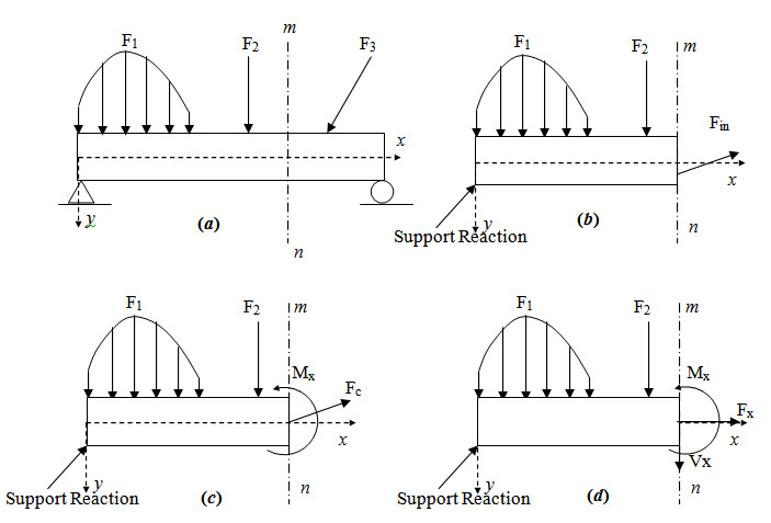 Module 1 Lesson 2 Fig.2.1