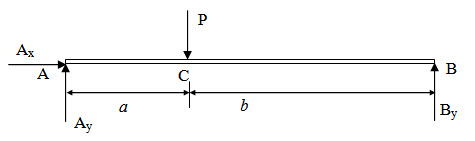 Module 1 Lesson 2 Fig.2.4