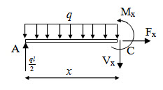 Module 1 Lesson 2 Fig.2.9