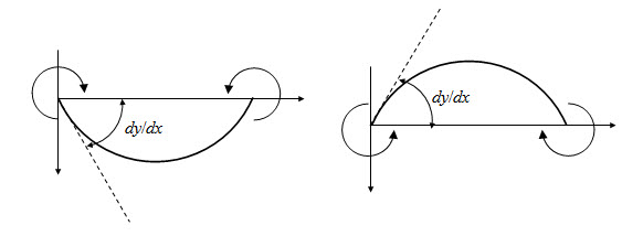 Module 1 Lesson 3 Fig. 3.3. (a)