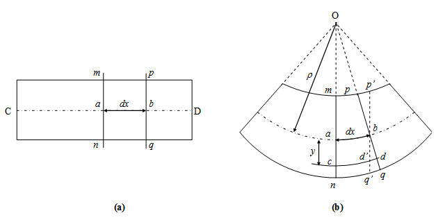 Module 1 Lesson 3 Fig.3.1