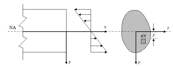 Module 1 Lesson 3 Fig.3.2