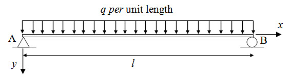Module 1 Lesson 3 Fig.4.1