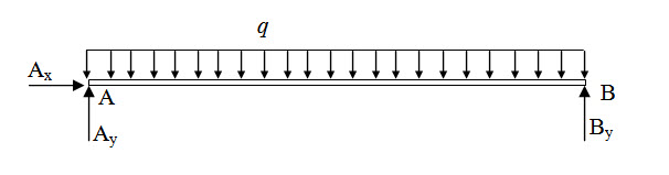 Module 1 Lesson 3 Fig.4.2