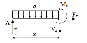Module 1 Lesson 3 Fig.4.3