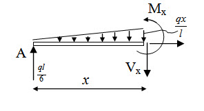 Module 1 Lesson 3 Fig.4.6