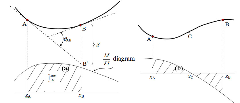 Module 1 Lesson 5 Fig.5.1
