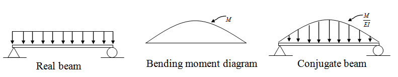 Module 1 Lesson 6 Fig.6.1