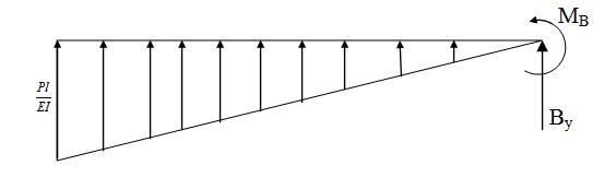 Module 1 Lesson 6 Fig.6.3