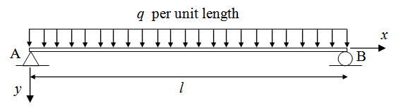 Module 1 Lesson 6 Fig.6.4