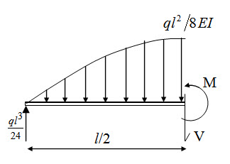 Module 1 Lesson 6 Fig.6.6