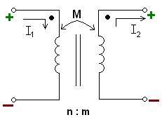 http://upload.wikimedia.org/wikipedia/en/9/95/Mutually_inducting_inductors.PNG