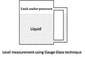 http://2.bp.blogspot.com/-Q1qNB9RsXO8/Txkecw61cyI/AAAAAAAAAbI/up9ktDegK-A/s400/gauge-glass-tecnique-tank.jpg