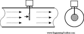 target flow meter