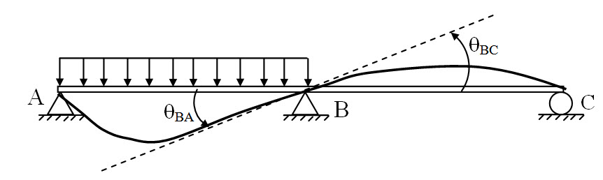 Module 2 Lesson 8 Fig.8.1