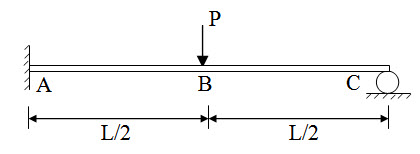 Module 2 Lesson 8 Fig.8.4