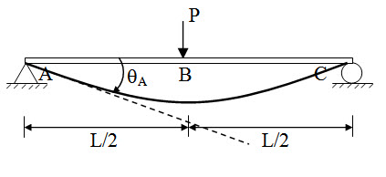 Module 2 Lesson 8 Fig.8.8