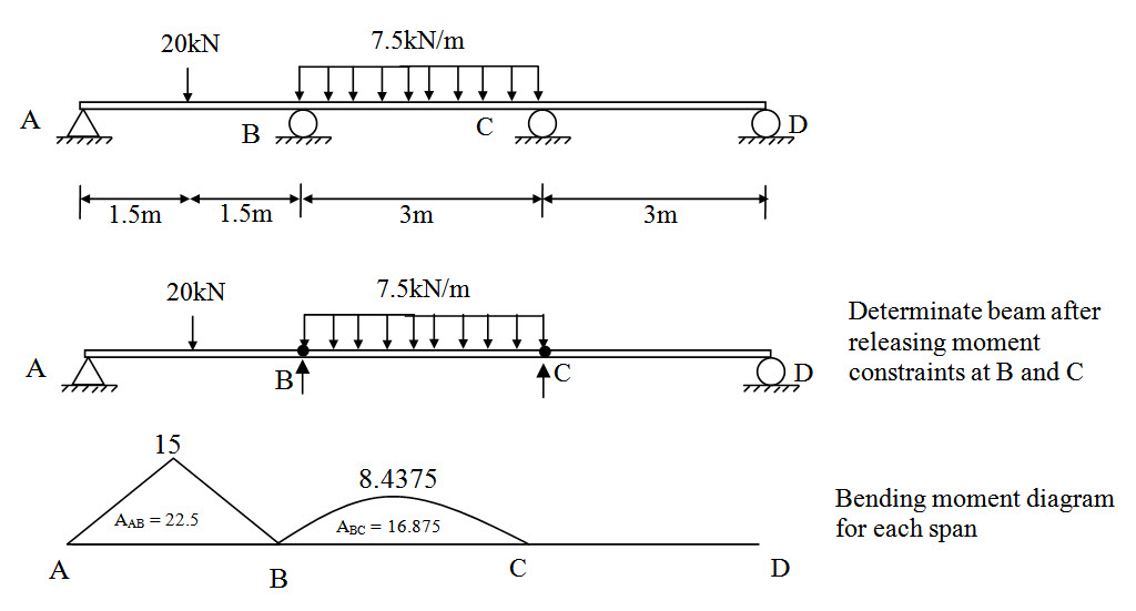 Module 2 Lesson 9 Fig.9.5