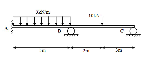 Module 2 Lesson 12 Fig.12.1