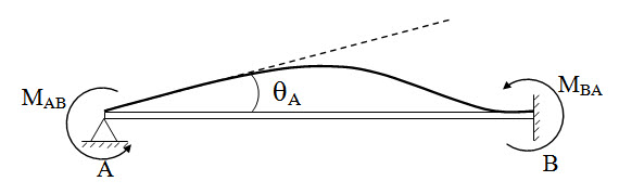 Module 2 Lesson 15 Fig.15.3