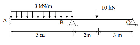 Module 2 Lesson 17 Fig.17.1