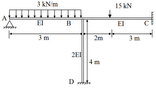 Module 2 Lesson 18 Fig.18.3
