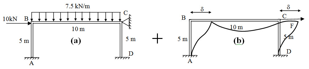 Module 2 Lesson 19 Fig.19.2