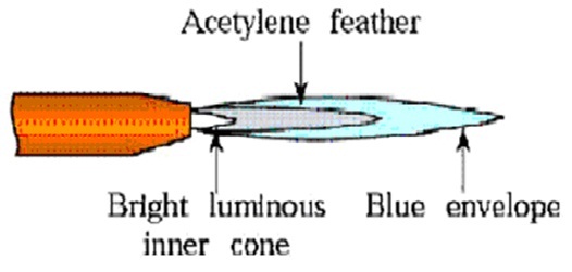 oxy acetylene inner cone