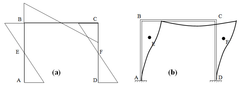 Module 2 Lesson 20 Fig.20.2