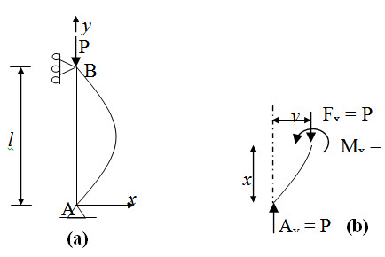 Module 3 Lesson 22 Fig.22.2