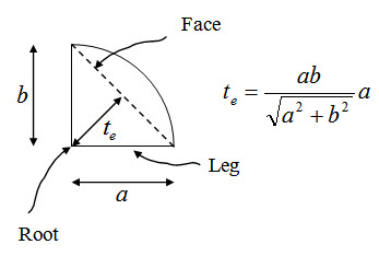 Module 4 Lesson 27 Fig.27.6