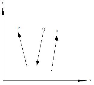 Module 2 Lesson 2 Fig.2.5 Force System