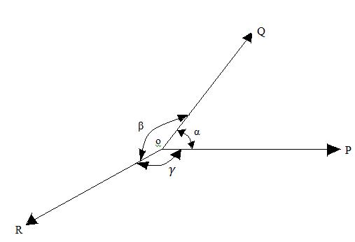 Module 2 Lesson 4 Fig. 4.14