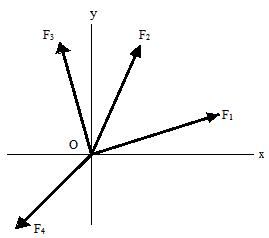 Module 2 Lesson 5 Fig. 5.2 Equilibrium of concurrent and coplanar