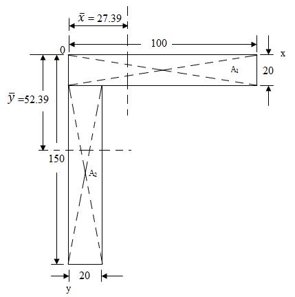 Module 3 Lesson 7 Fig.7.7(b)