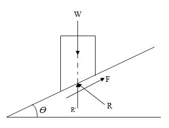 Module 4 Lesson 13 Fig.13.1