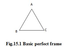 Module 5 Lesson 15 Fig.15.1