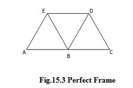 Module 5 Lesson 15 Fig.15.3