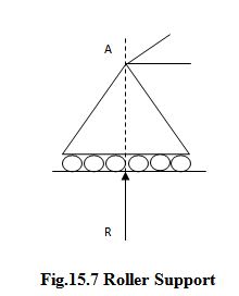Module 5 Lesson 15 Fig.15.7