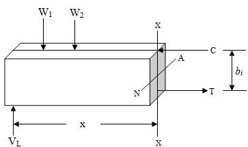 Module 7 Lesson 24 Fig.24.1 (b)