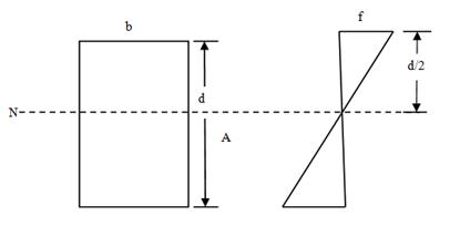 Module 7 Lesson 24 Fig.24.2