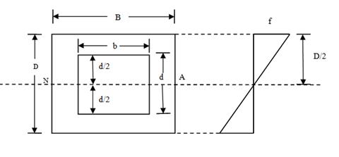 Module 7 Lesson 24 Fig.24.3