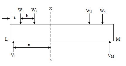Module 7 Lesson 24 Fig.24.1
