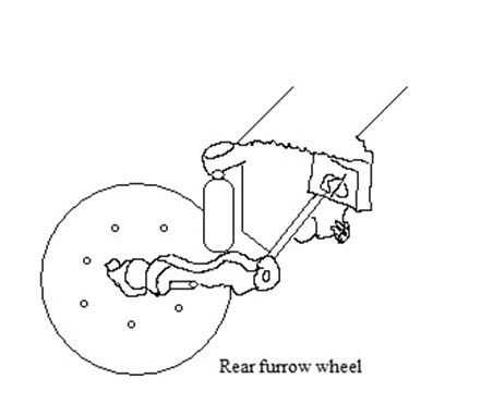 Rear Furrow Wheel