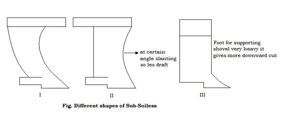 Different shapes of sub soilers