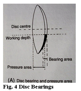 Disc Bearings