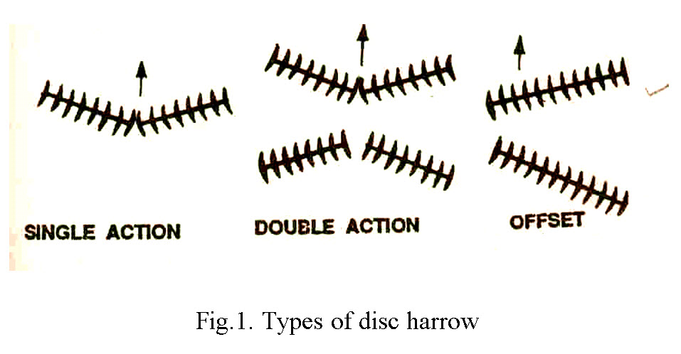 Types of disc harrow