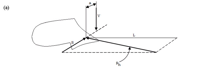 Fig. 16 (a) Two non-intersecting forces RL & V